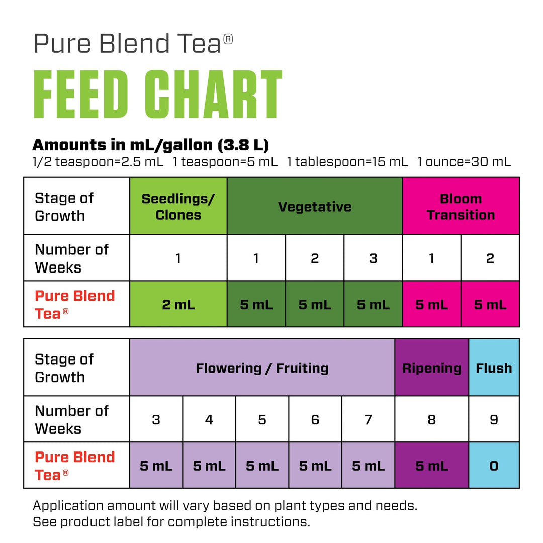 Botanicare® Pure Blend® Tea 0.5 - 0.5 - 1 - Greenhouse Megastore