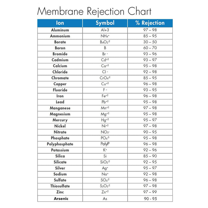 HydroLogic® Evolution - RO™ 1000 Membrane Element - Greenhouse Megastore