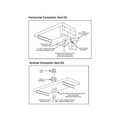 Concentric Vent Kit for PTC Heater - Greenhouse Megastore