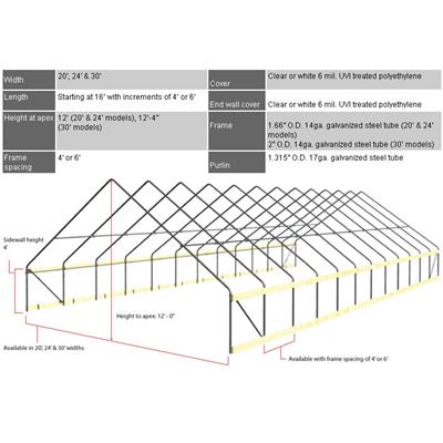 FieldPro Gable High Tunnel Package - Greenhouse Megastore