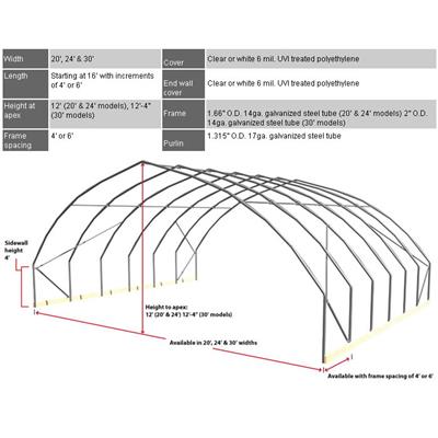 FieldPro Gothic High Tunnel Package - Greenhouse Megastore