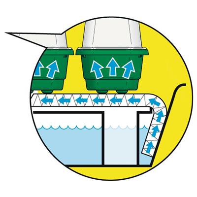 Garland Super 7 Self Watering Propagator - Greenhouse Megastore